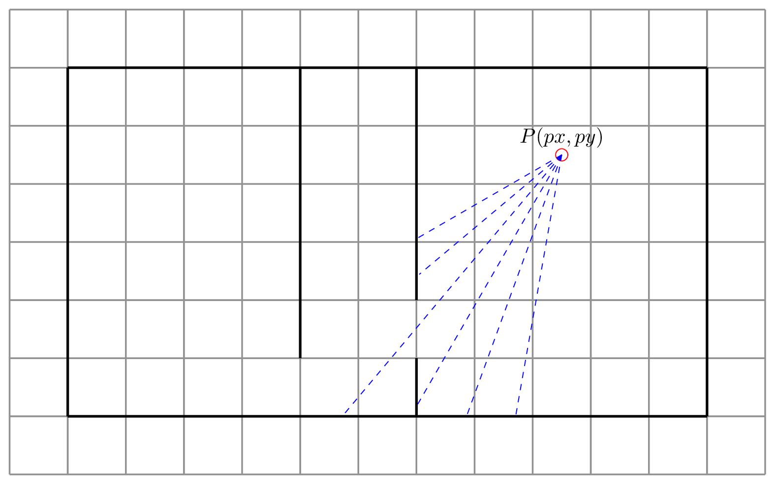 A top down view of a grid shows rays being cast from a point of origin P into the world and striking walls